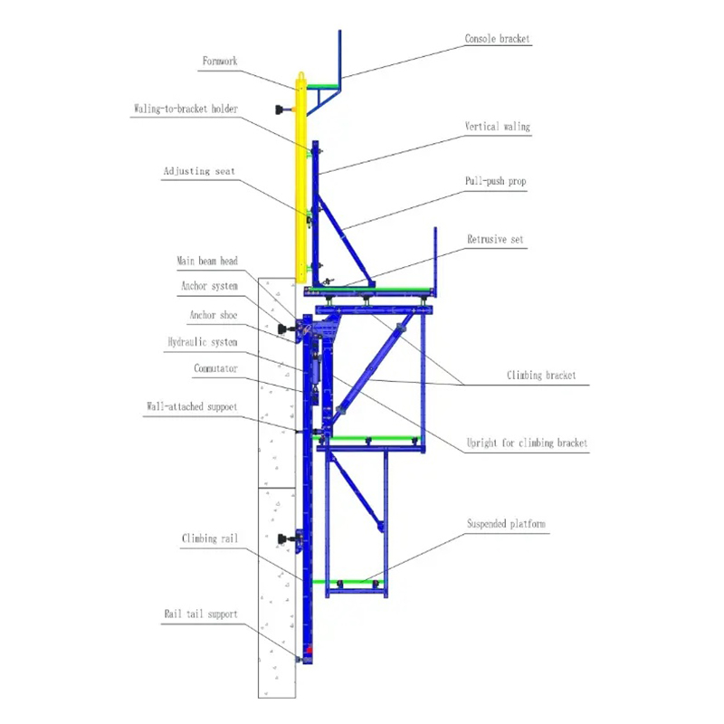 Climbing Formwork